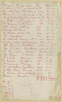 single page list of names, adresses, and accounts, n.d.